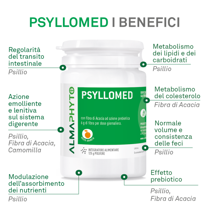 PSYLLOMED