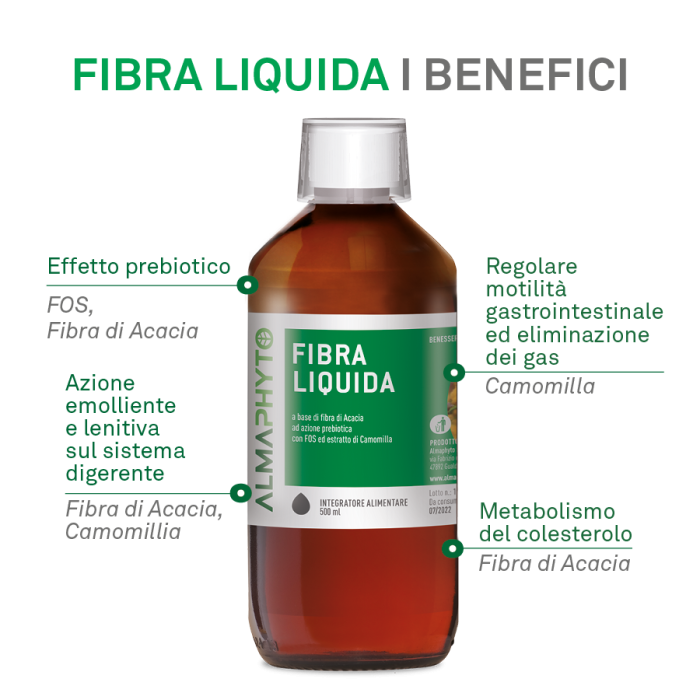 FIBRA LIQUIDA