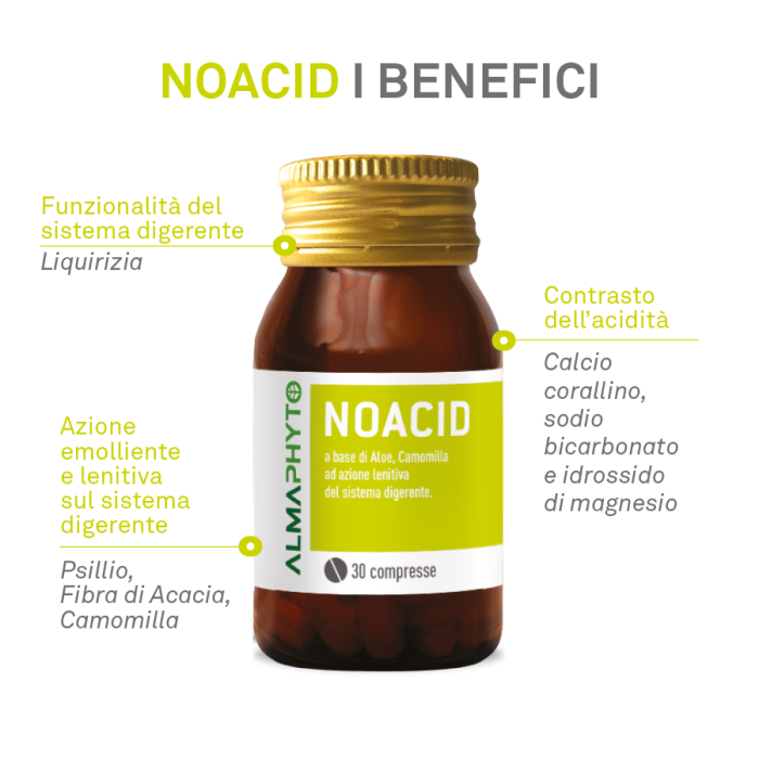 NOACID