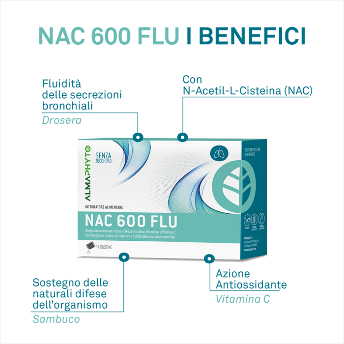 NAC 600 FLU