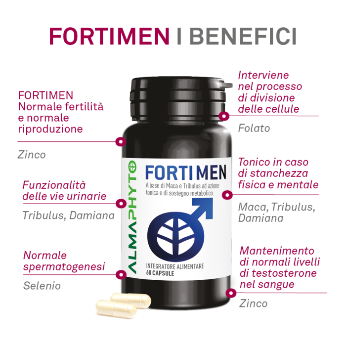 FORTIMEN