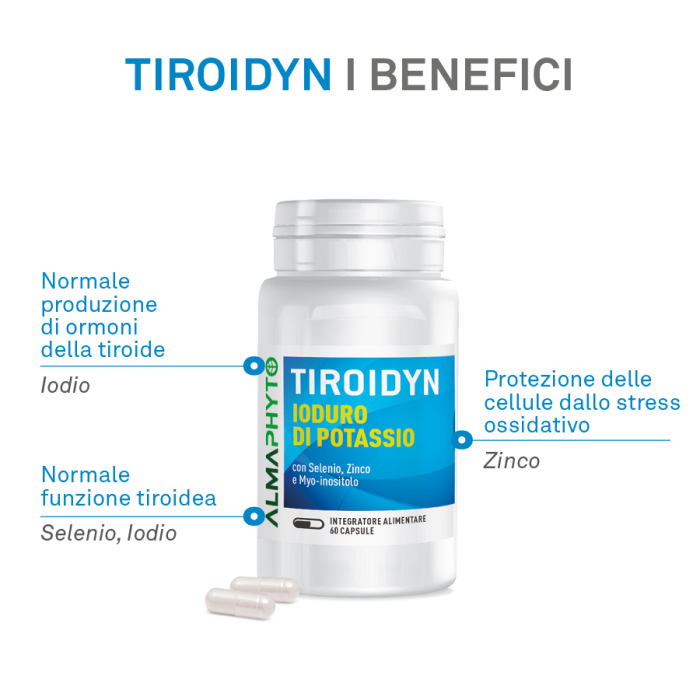 TIROIDYN