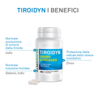 TIROIDYN